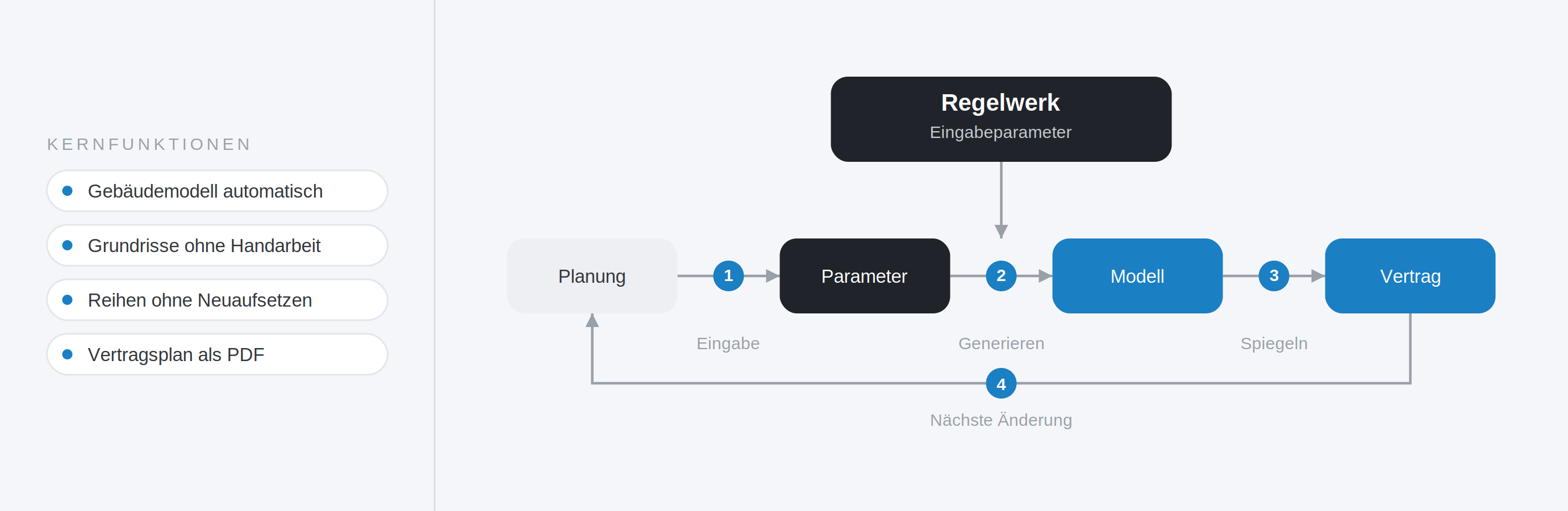 Reihenhaus Generator für Revit