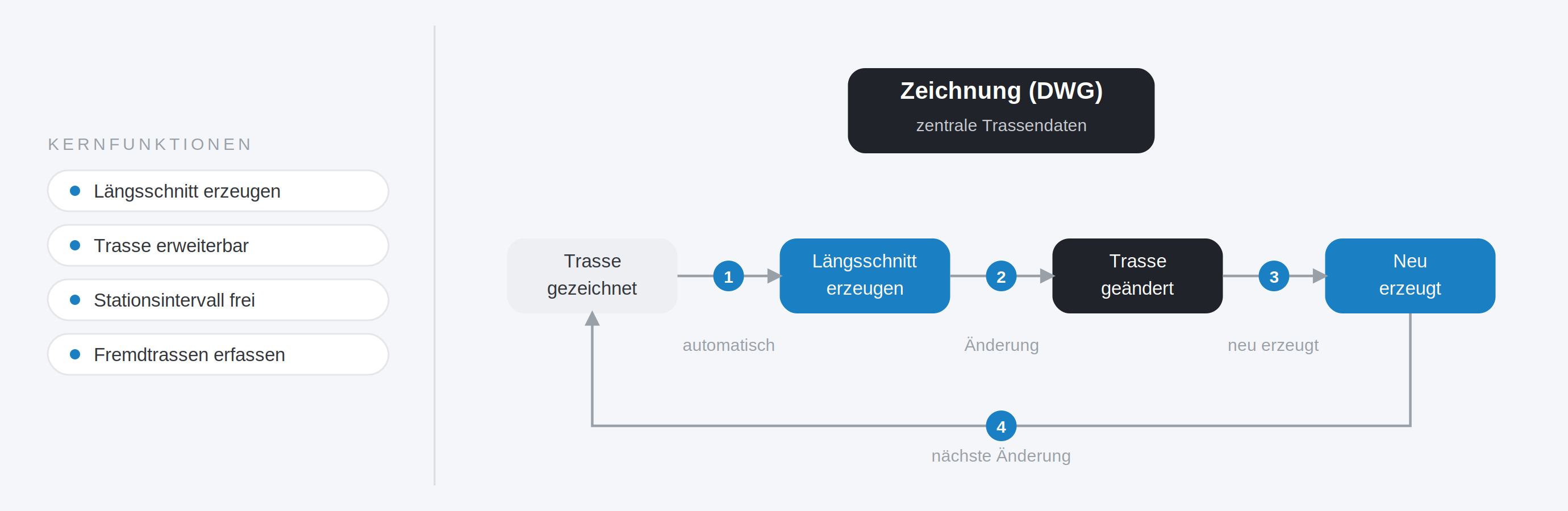 AutoCAD-Plugin für Rohr-Längsschnitte