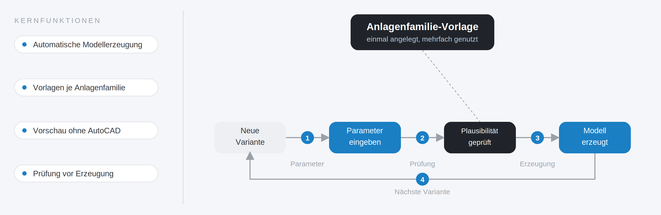 Parametrischer CAD-Konfigurator für AutoCAD in der Prozess- und Thermotechnik