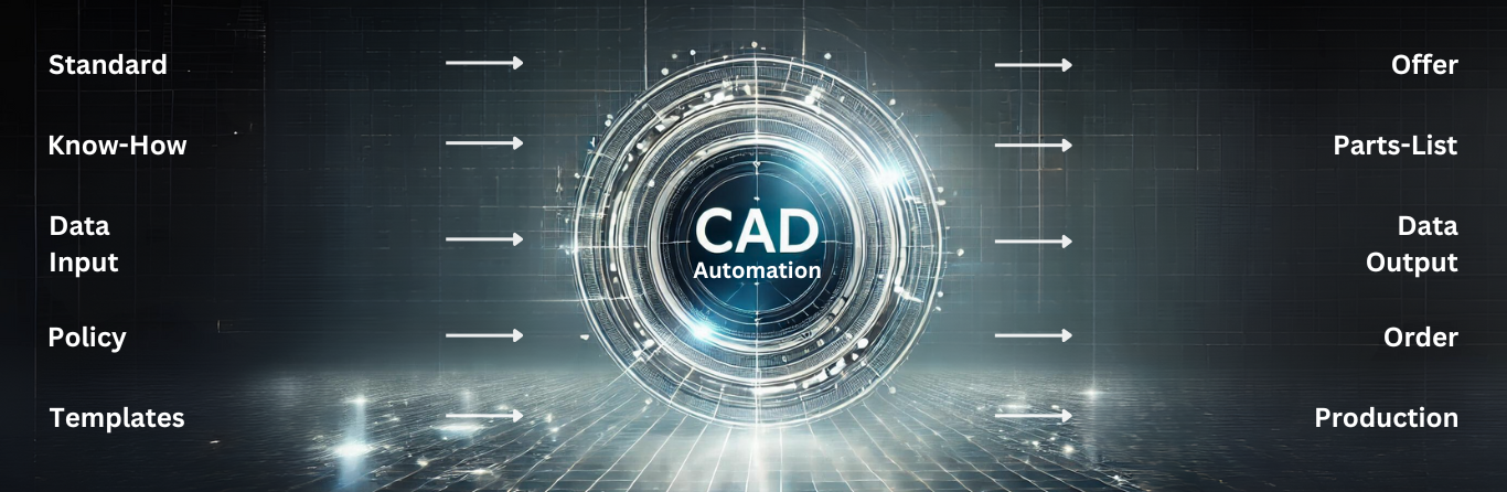 CAD-Automatisierung